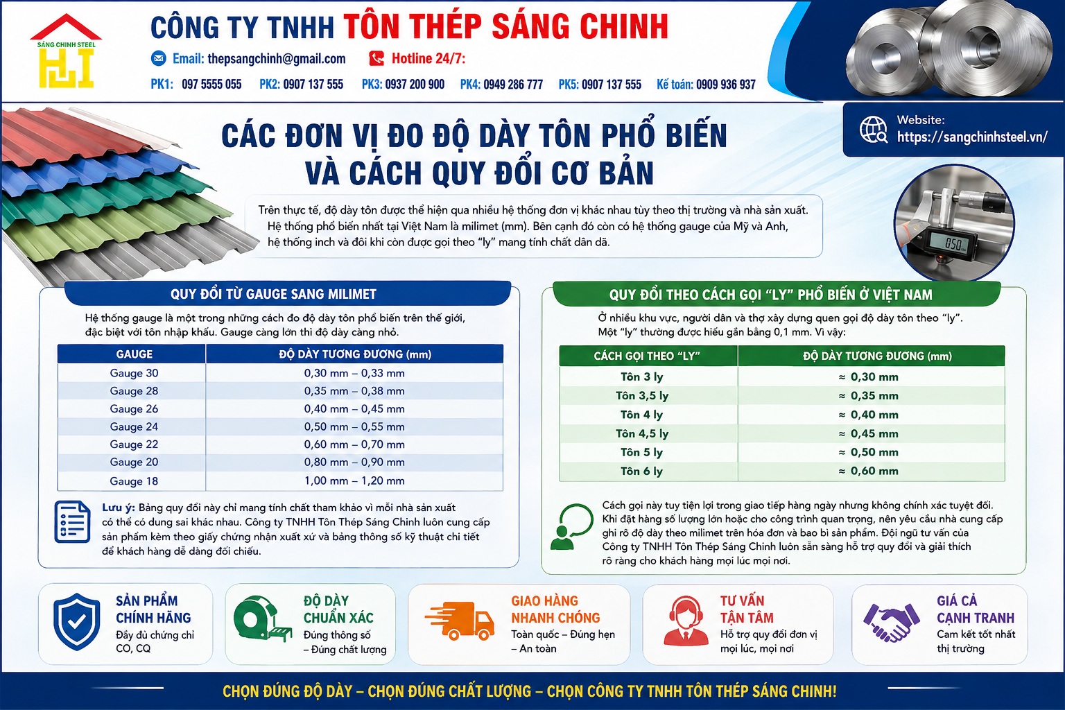 Quy đổi độ dày tôn