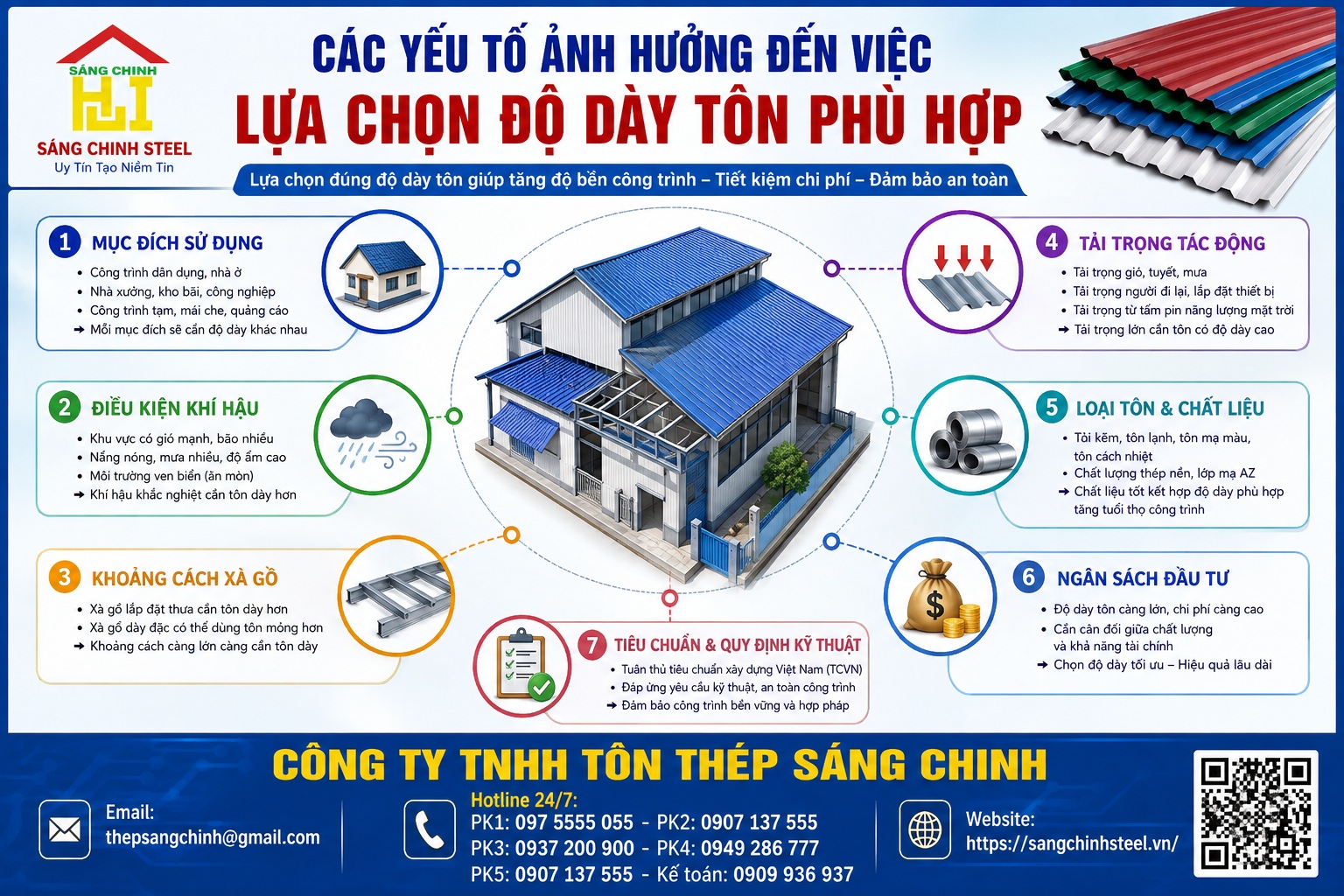 Quy đổi độ dày tôn