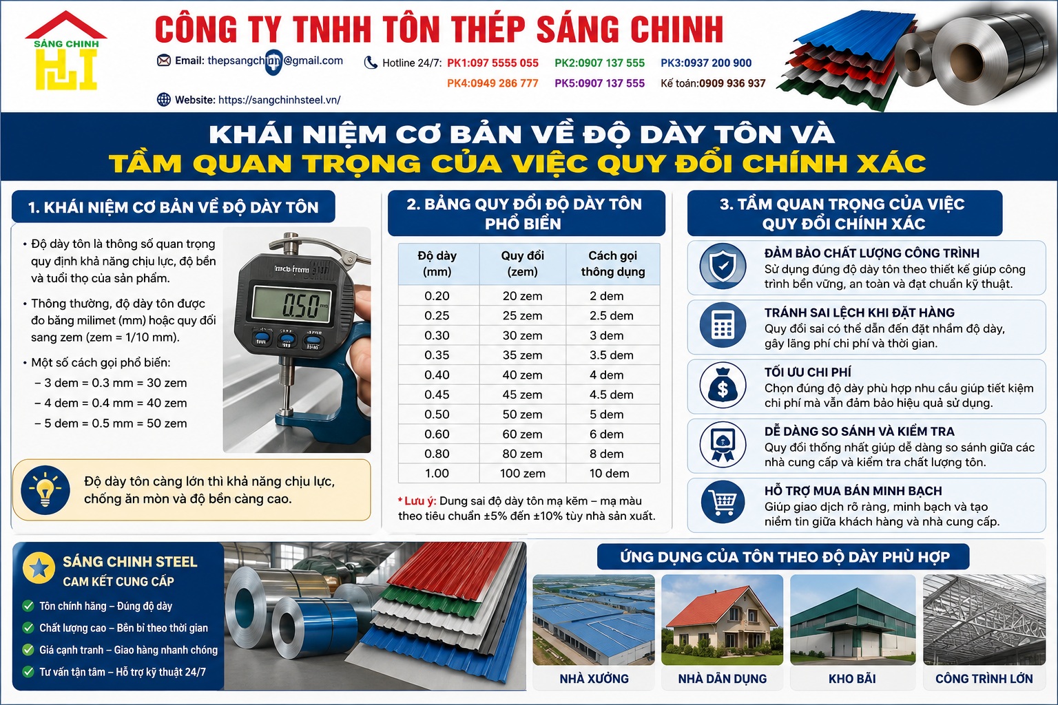 Quy đổi độ dày tôn
