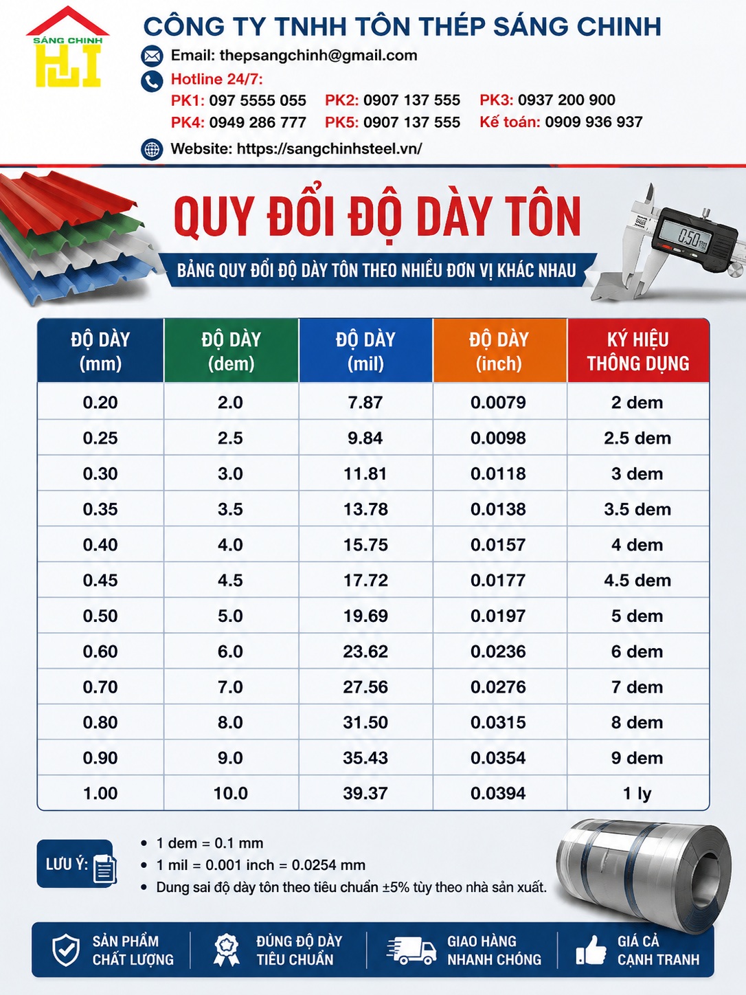 Quy đổi độ dày tôn