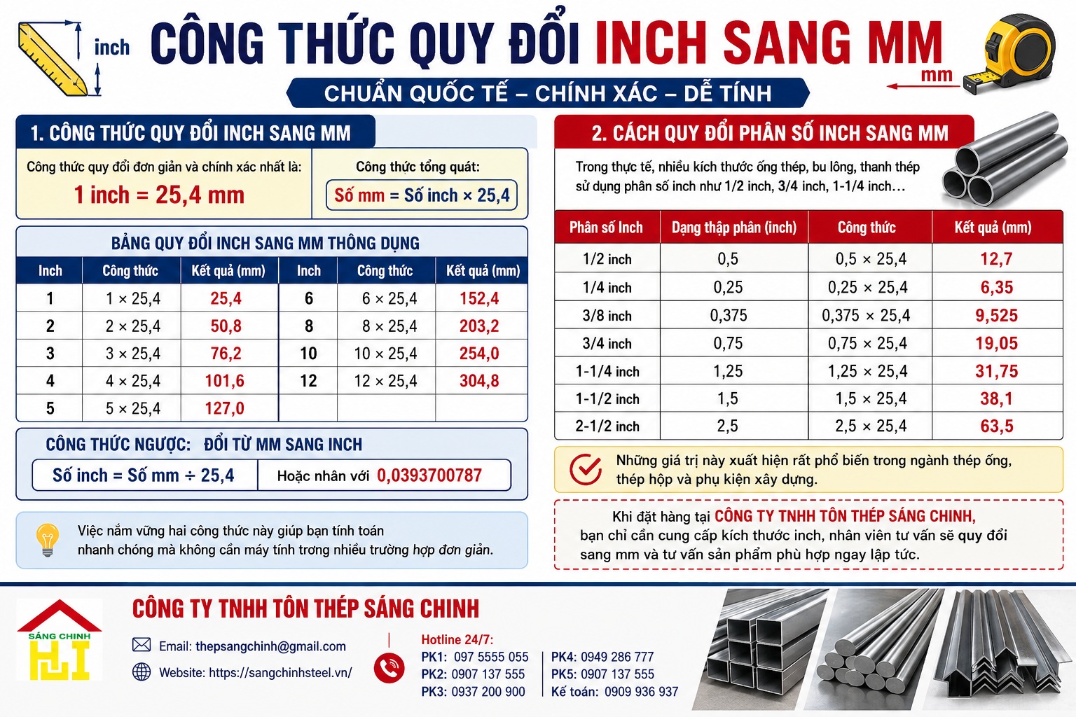 Quy đổi inch sang mm