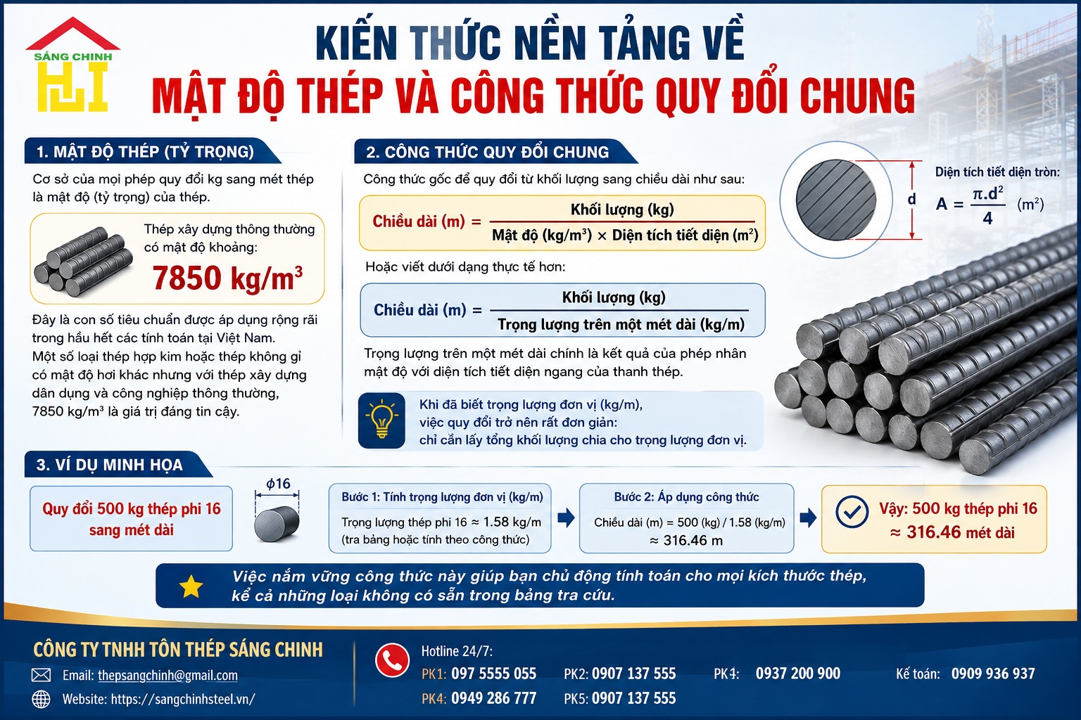 Quy đổi kg sang mét thép