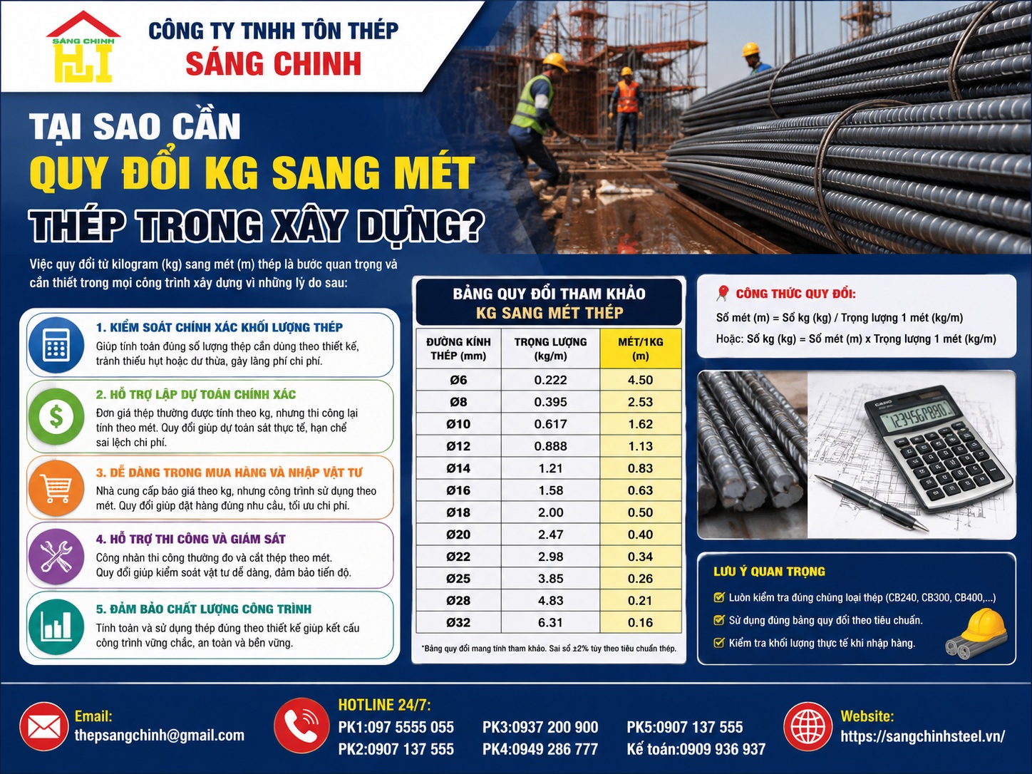 Quy đổi kg sang mét thép