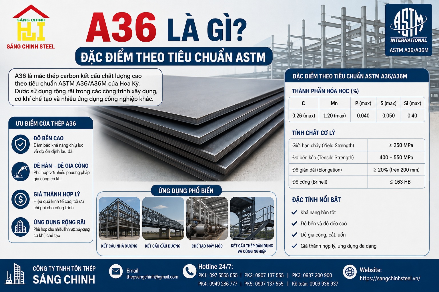 Quy đổi SS400 sang A36