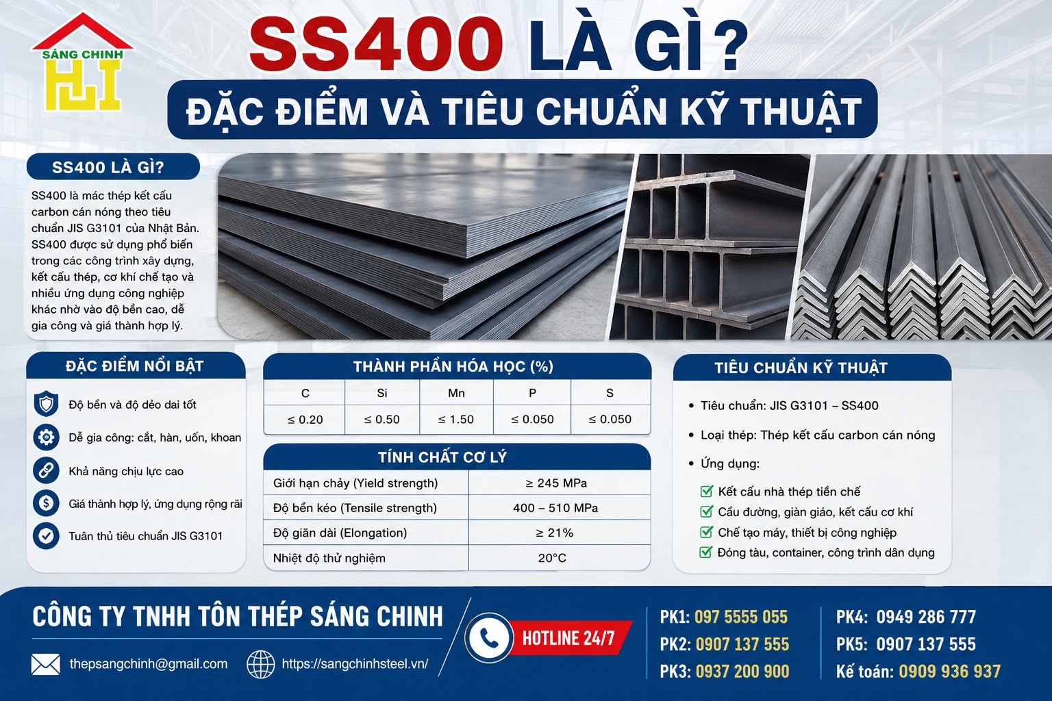 Quy đổi SS400 sang A36