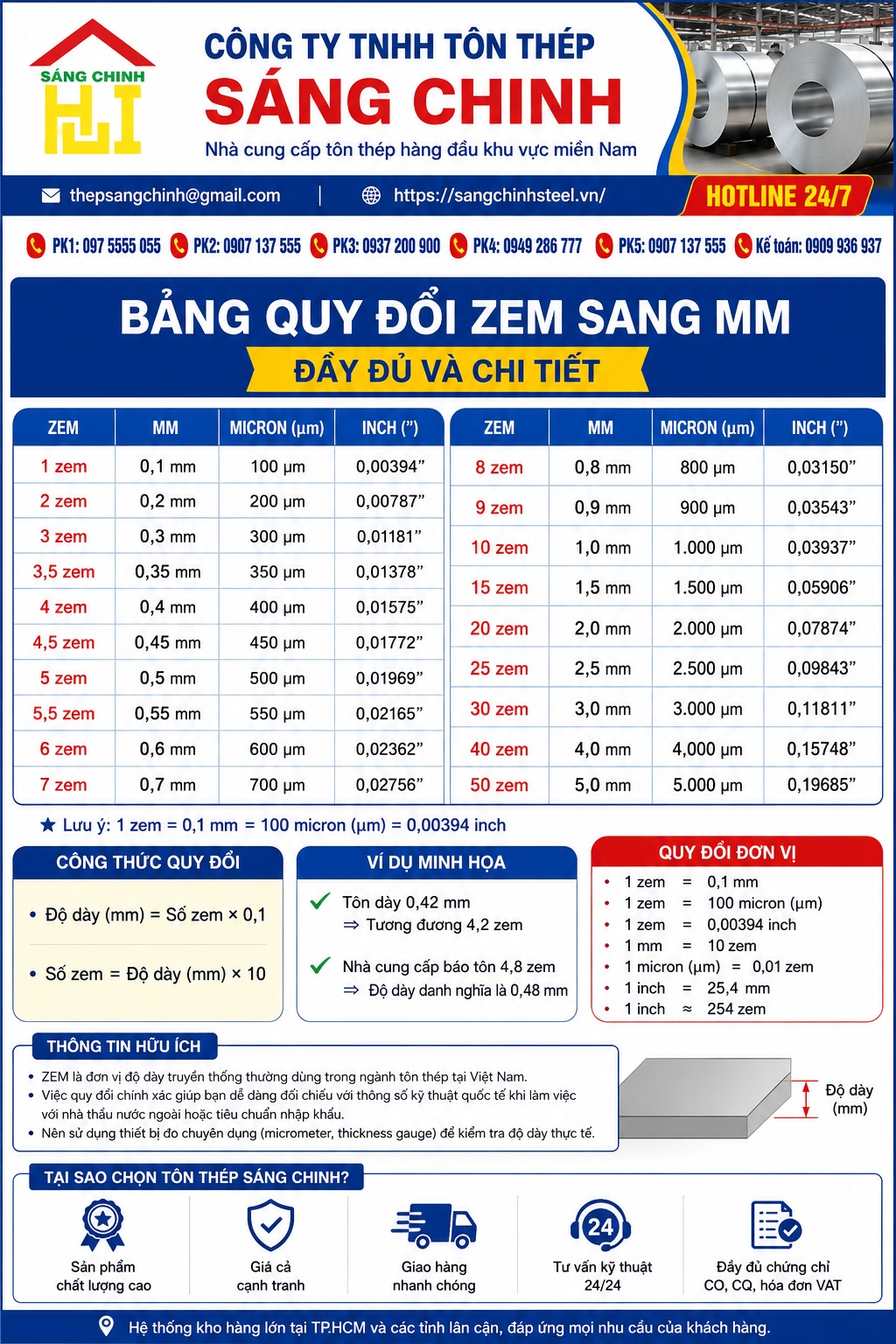 Quy đổi zem sang mm