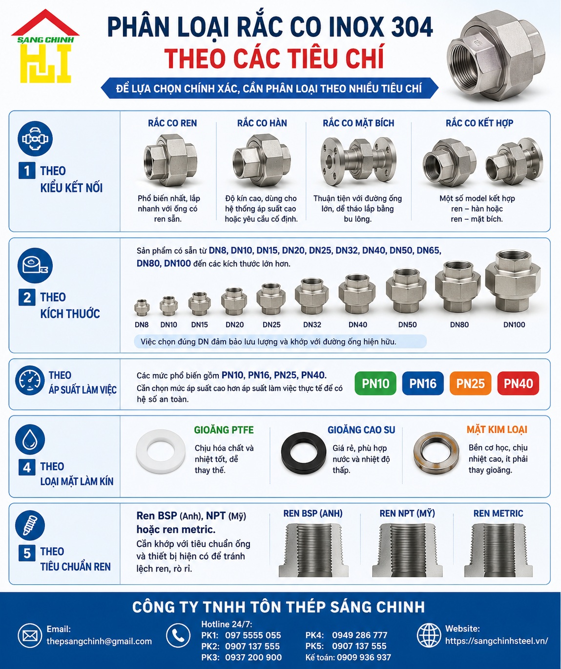Rắc co inox 304