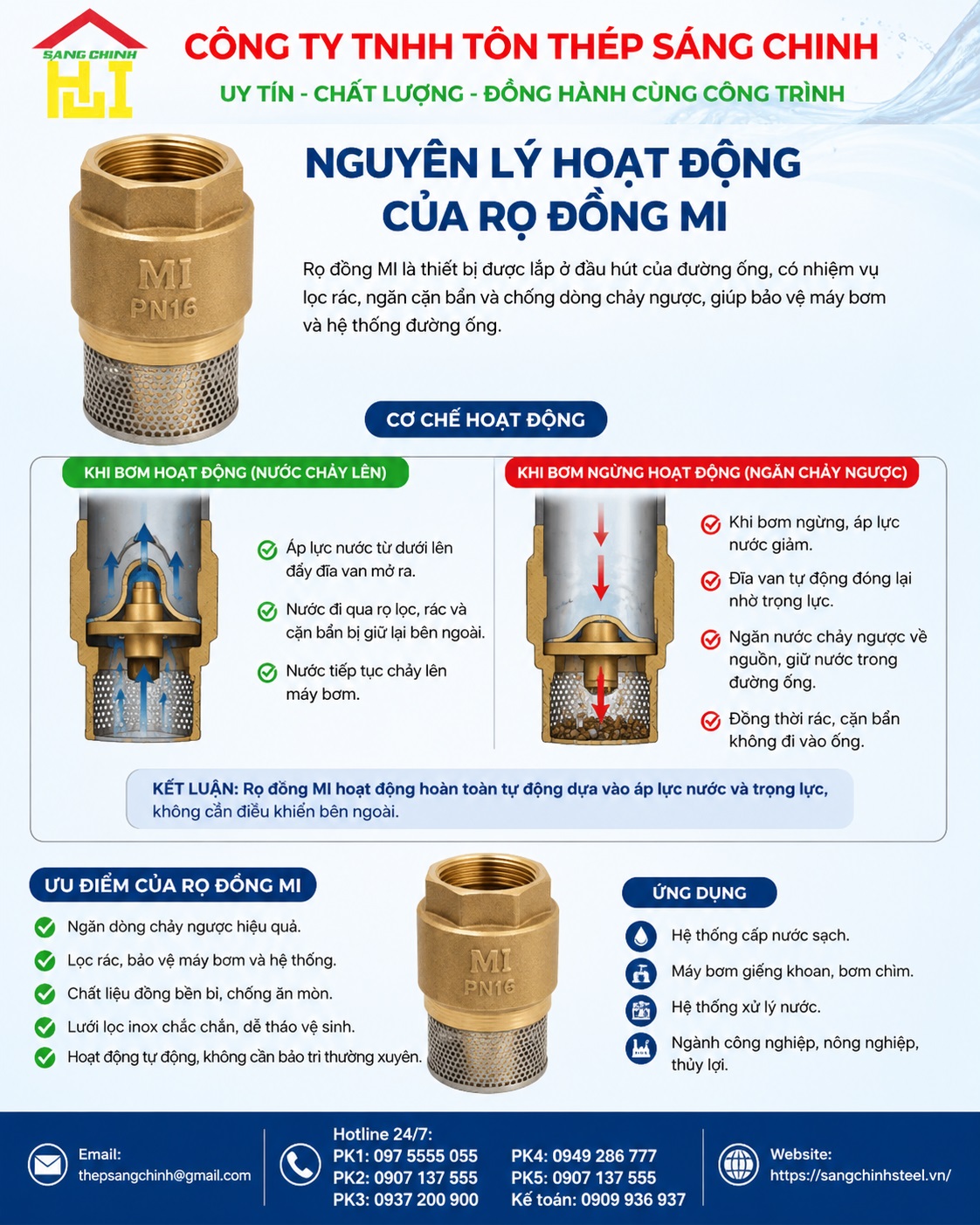 Rọ đồng MI