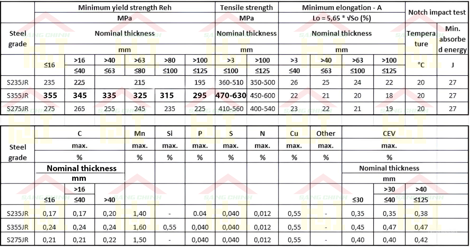 THÉP HỘP CHỮ NHẬT 75x125 TIÊU CHUẨN S355JR-S275JR-S235JR