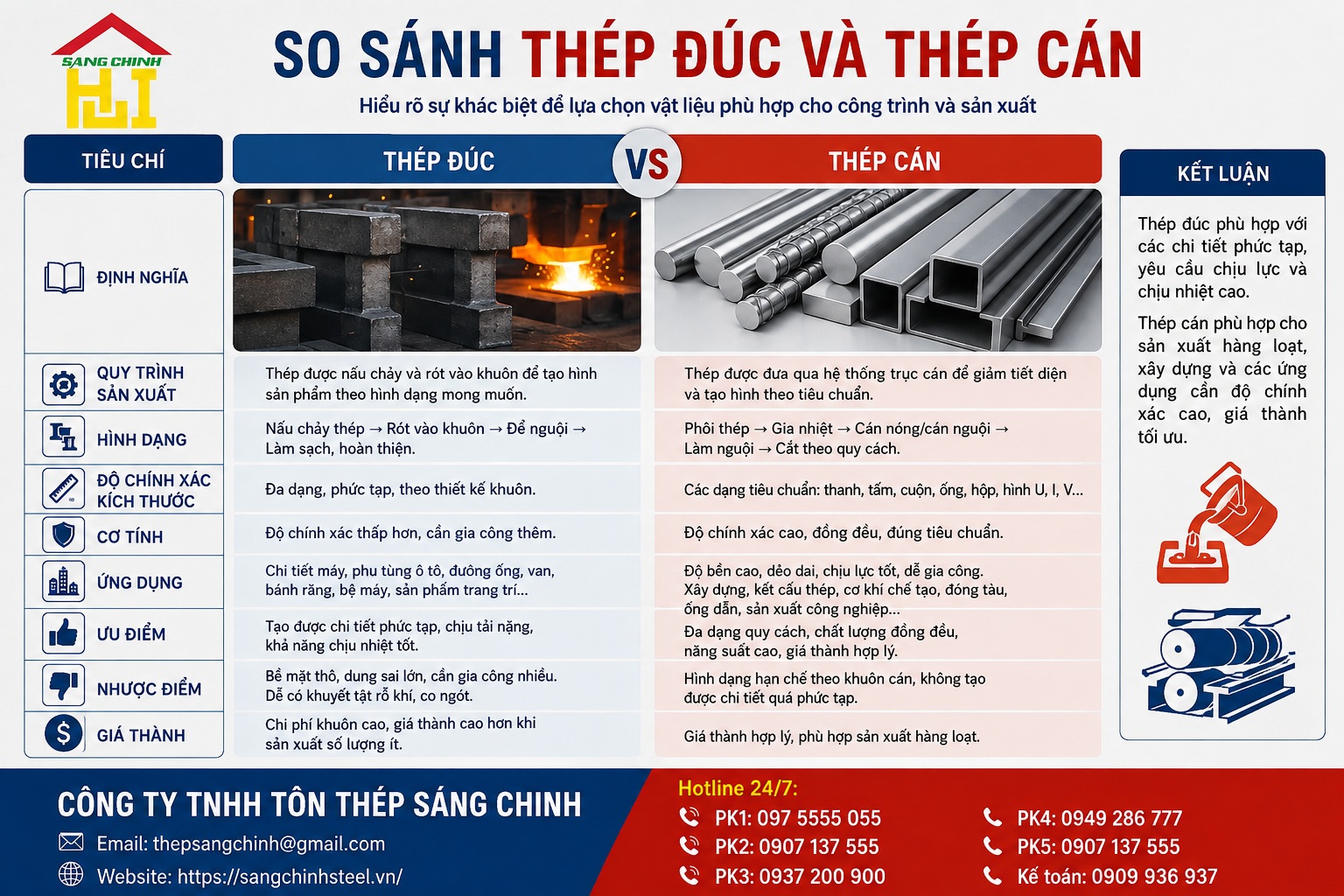 So sánh thép đúc và thép cán