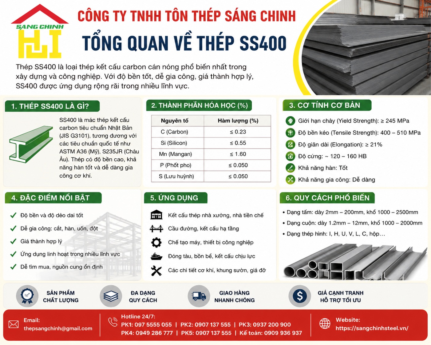 So sánh thép SS400 và A36