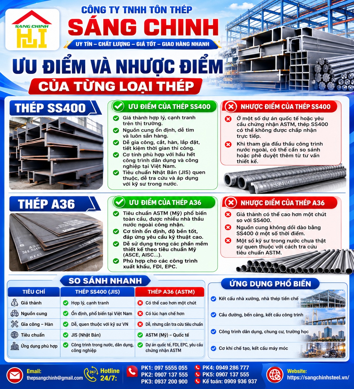 So sánh thép SS400 và A36