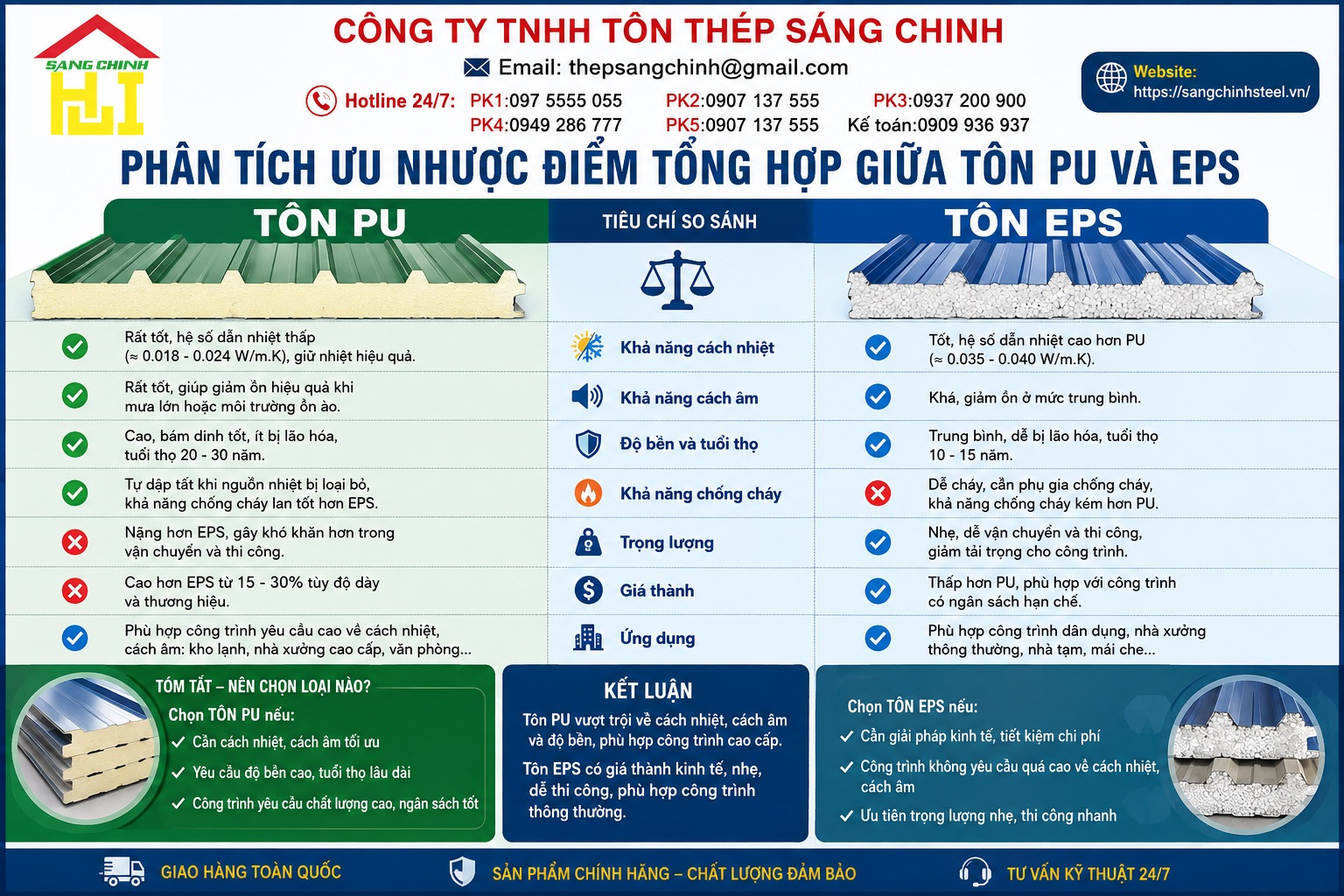 So sánh tôn PU và EPS