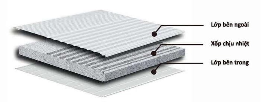 Tấm cách nhiệt EPS – Giải pháp cách nhiệt tối ưu Sang Chinh Steel