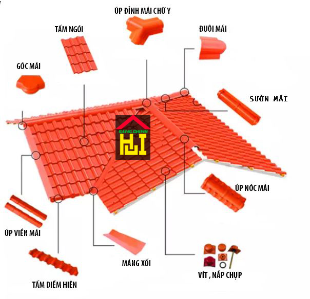 Tấm úp đuôi mái