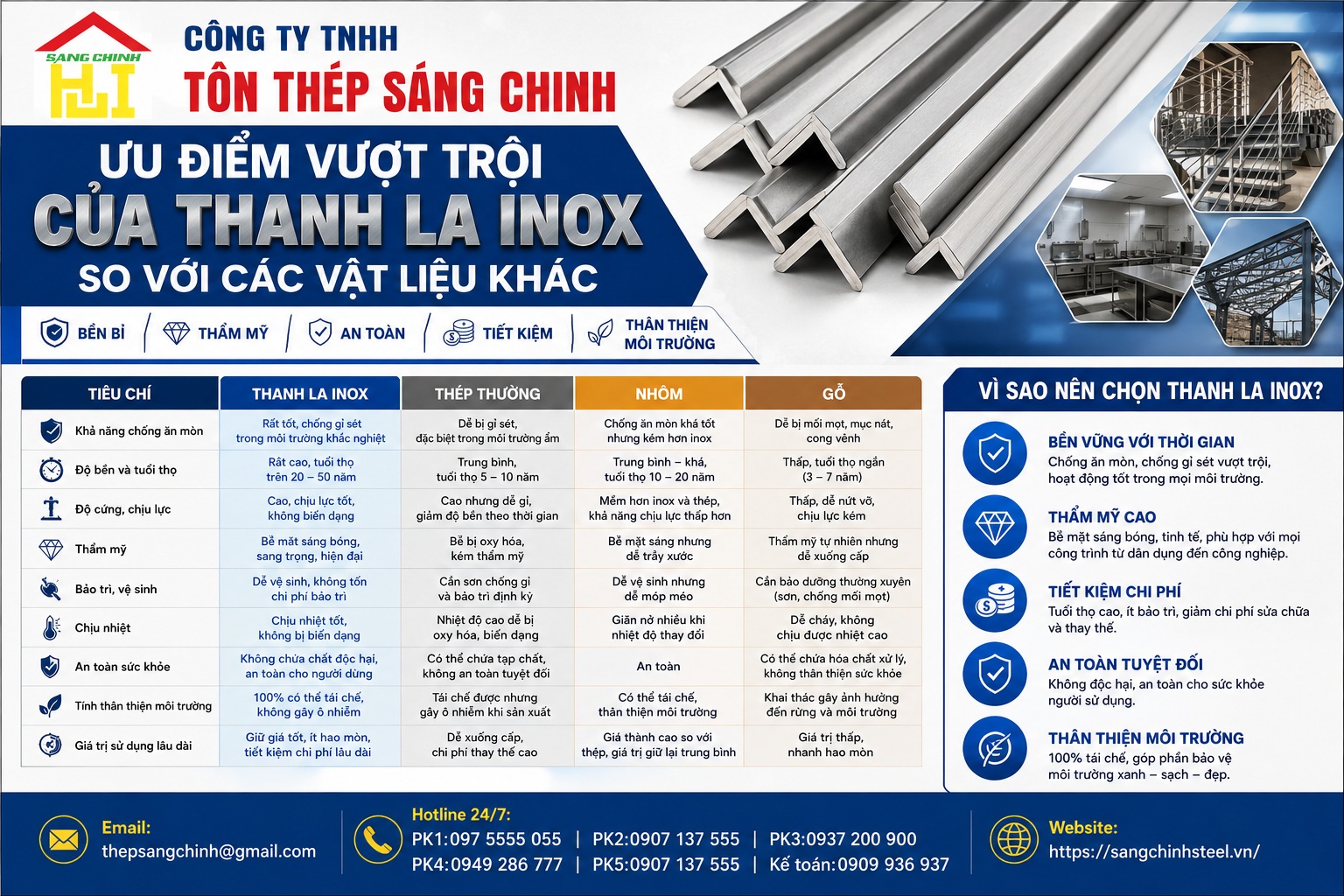 Thanh la inox