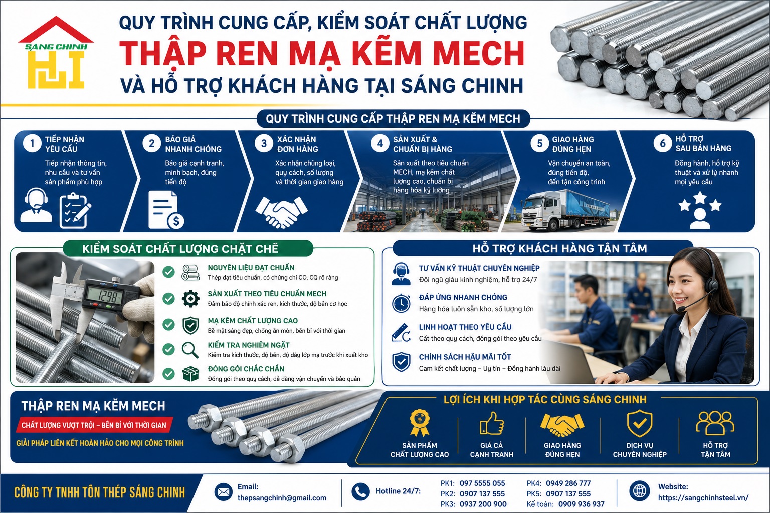 Thập Ren Mạ Kẽm MECH
