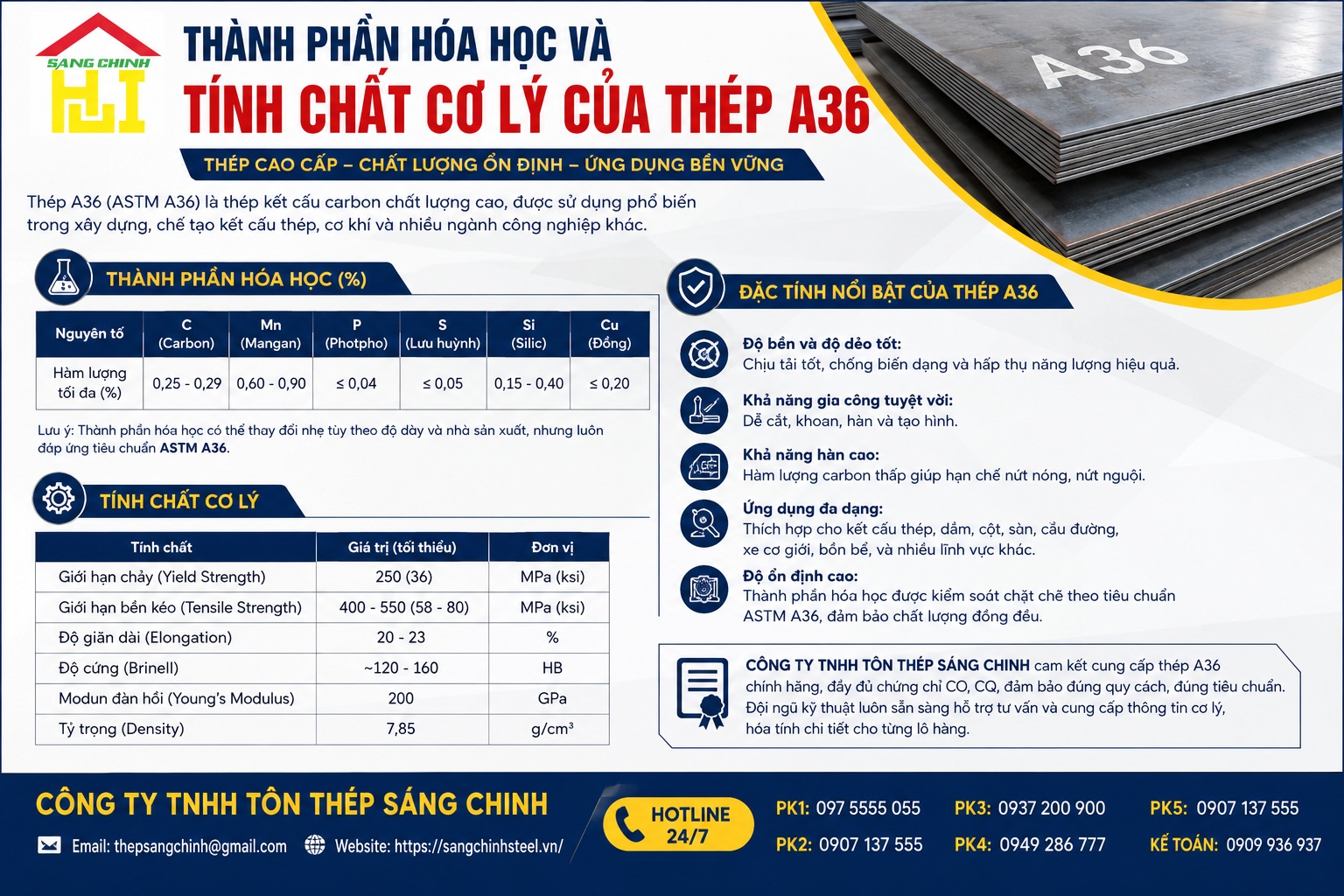 Thép A36 là gì