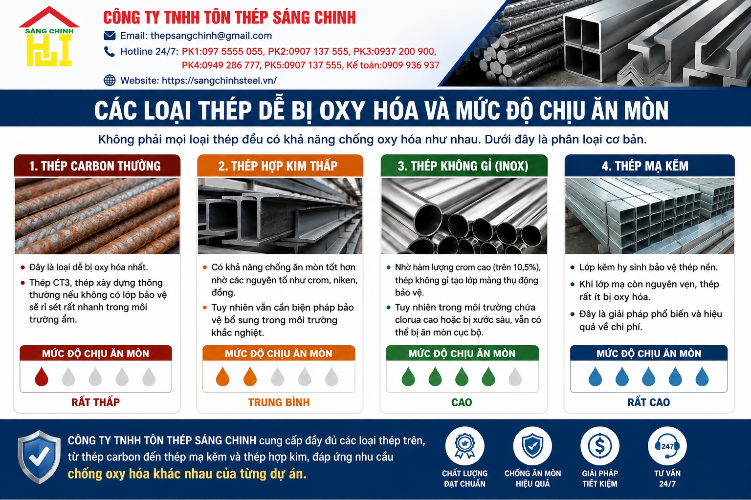 Thép bị oxy hóa