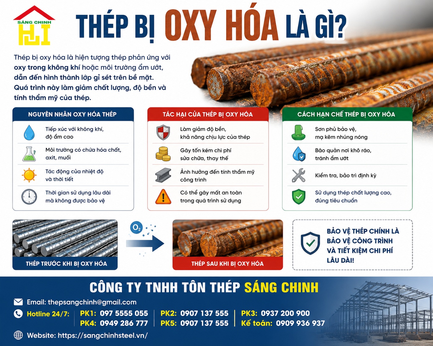 Thép bị oxy hóa