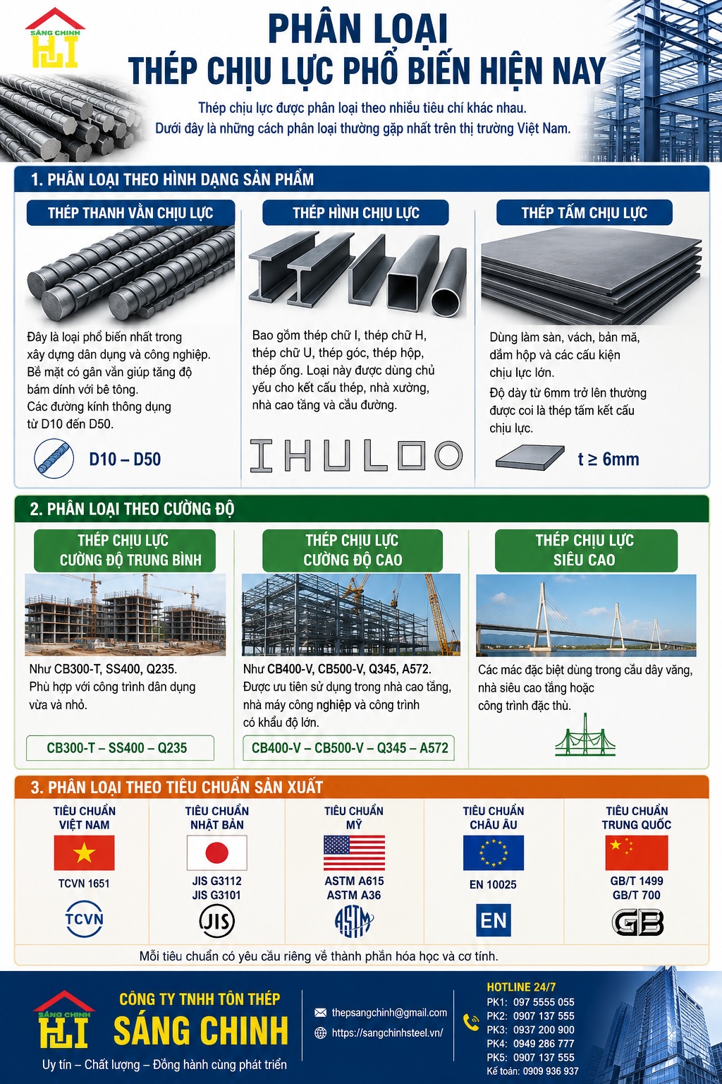 Thép chịu lực là gì?