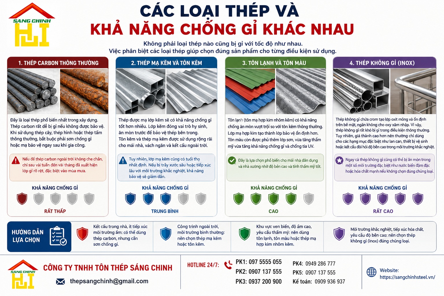 Thép có bị gỉ không