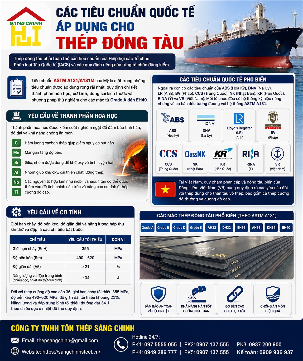 Thép đóng tàu
