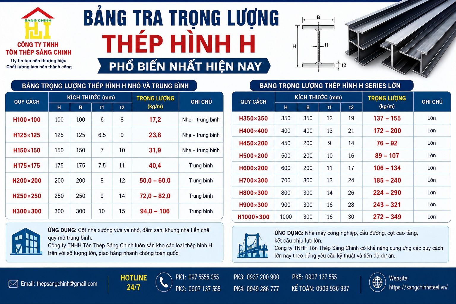 Thép hình H nặng bao nhiêu?