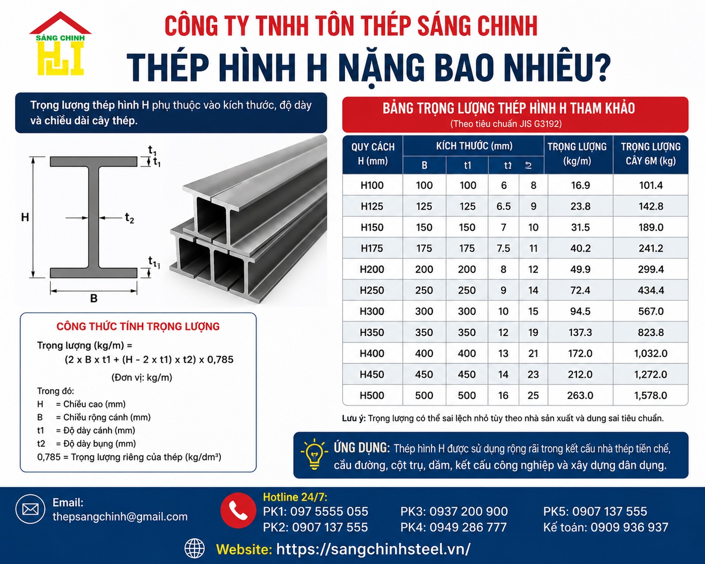 Thép hình H nặng bao nhiêu?