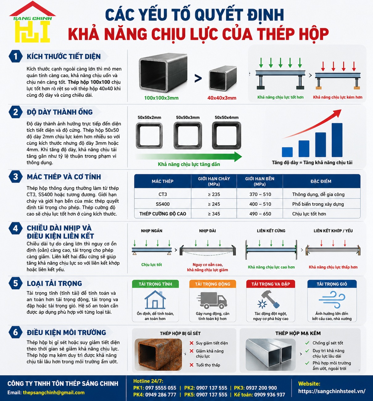 Thép hộp chịu lực bao nhiêu?