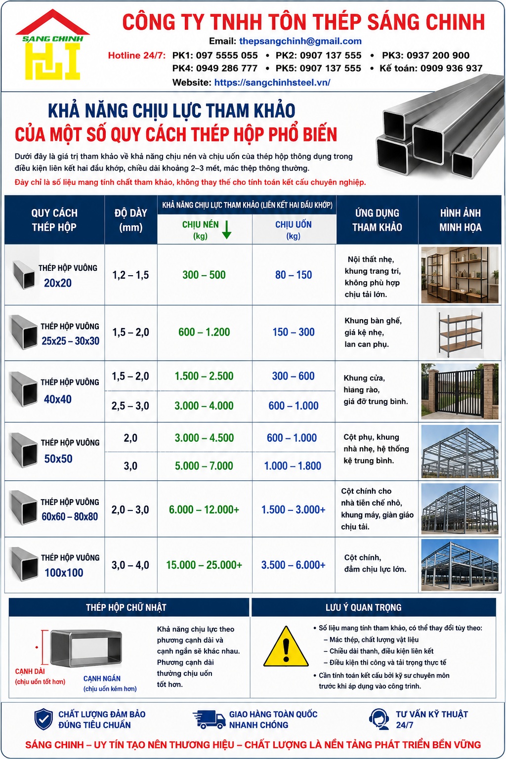 Thép hộp chịu lực bao nhiêu?