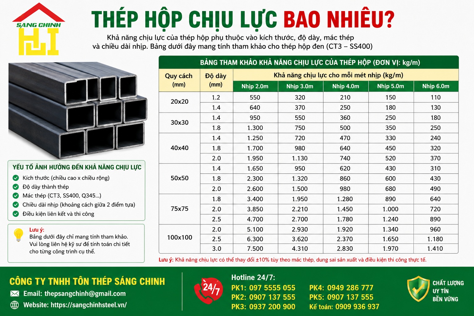 Thép hộp chịu lực bao nhiêu?