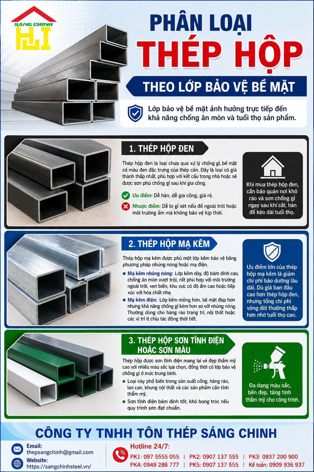 Thép hộp có mấy loại?