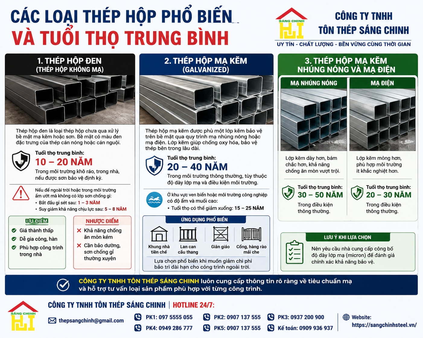 Thép hộp dùng được bao lâu