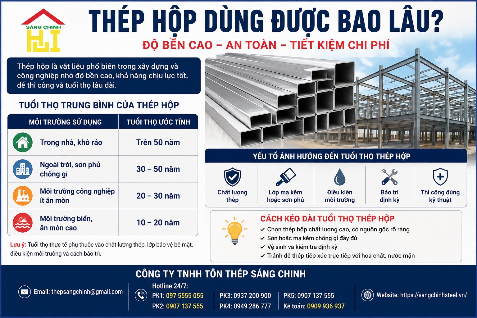 Thép hộp dùng được bao lâu