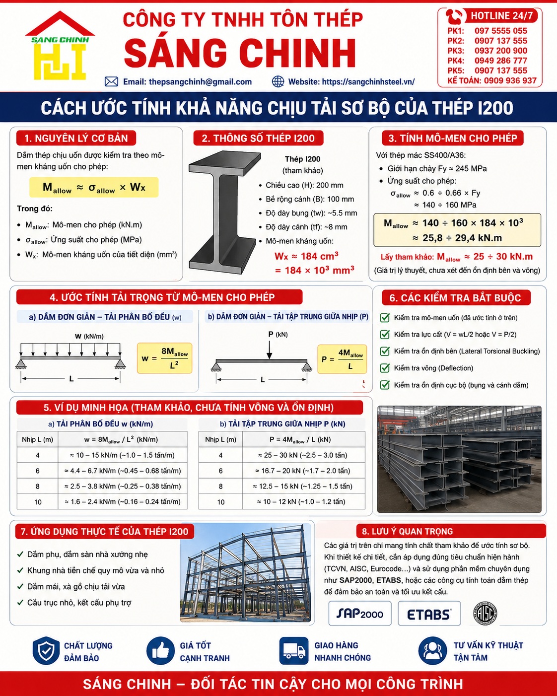 Thép I200 chịu tải bao nhiêu