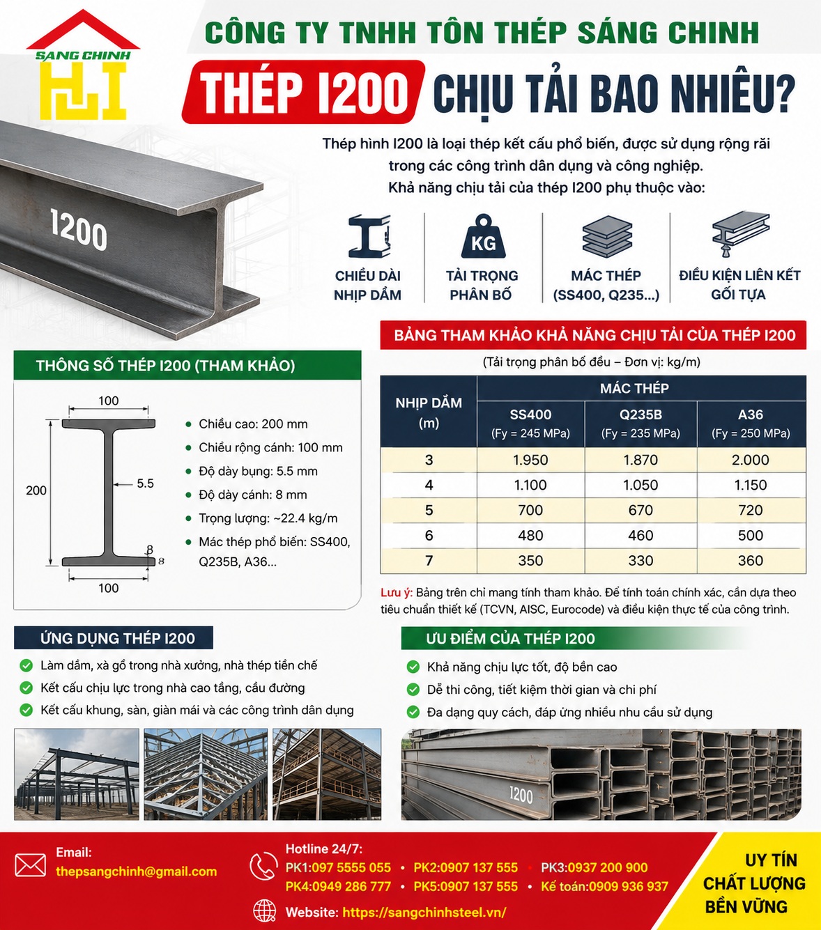 Thép I200 chịu tải bao nhiêu