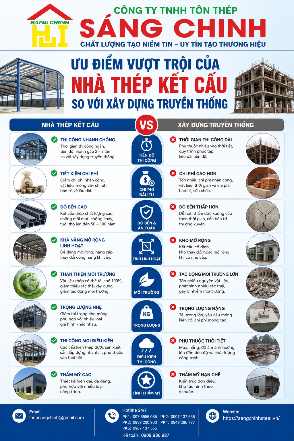 Thép làm kết cấu nhà thép