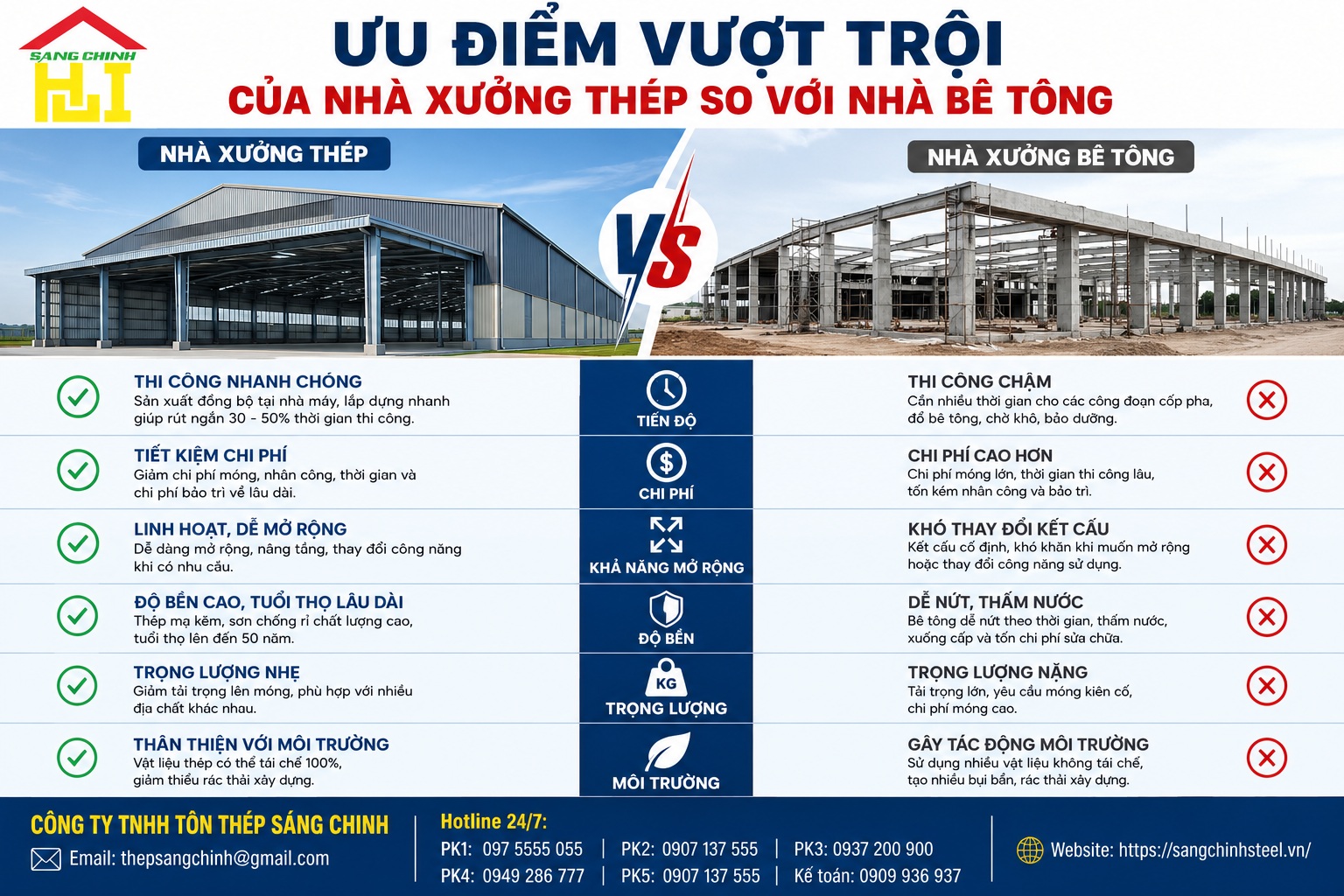 Thép làm nhà xưởng