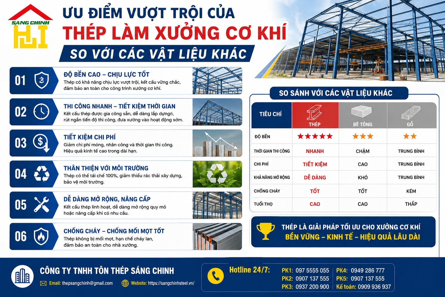Thép làm xưởng cơ khí