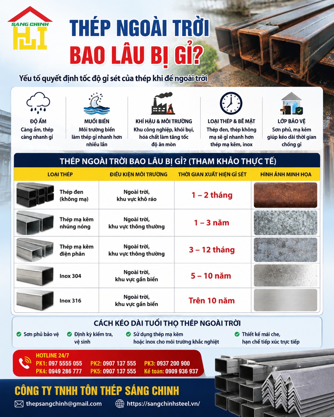 Thép ngoài trời bao lâu bị gỉ