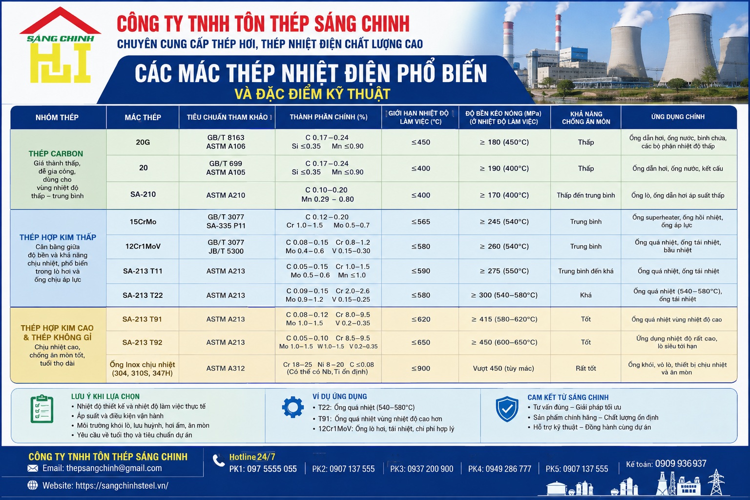 Thép nhiệt điện