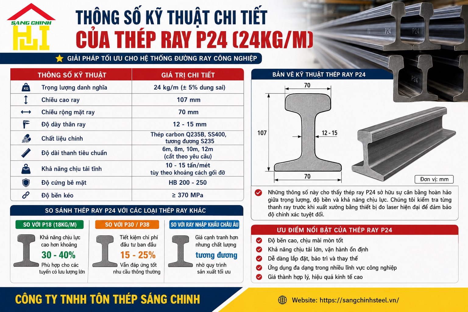 Thép Ray P24 (24kg/m)