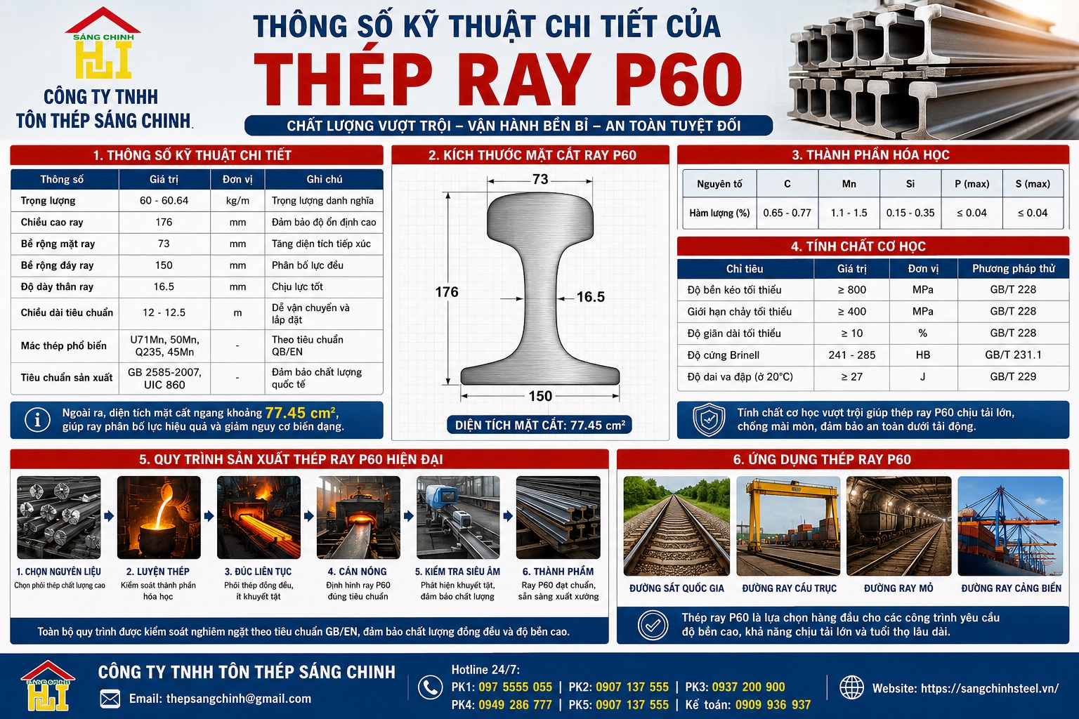 Thép Ray P60