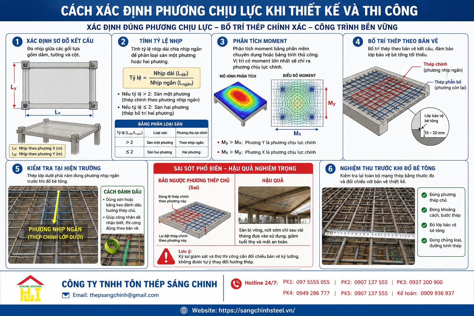 Thép sàn chịu lực theo phương nào?