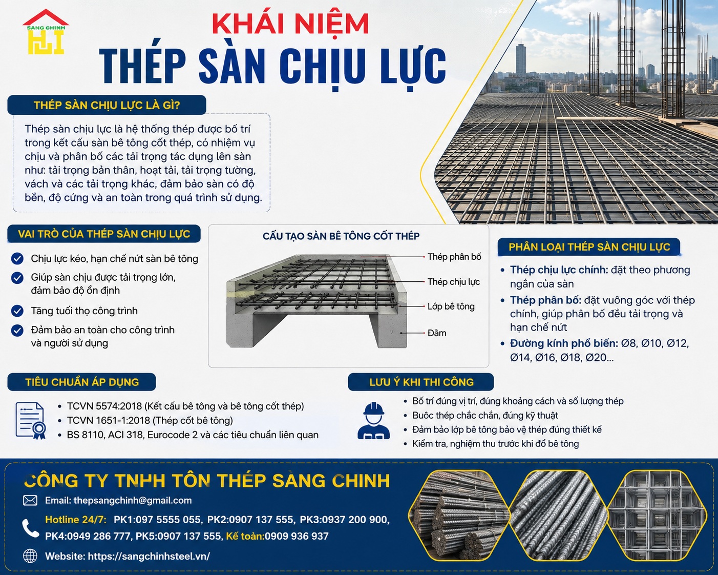 Thép sàn chịu lực theo phương nào?