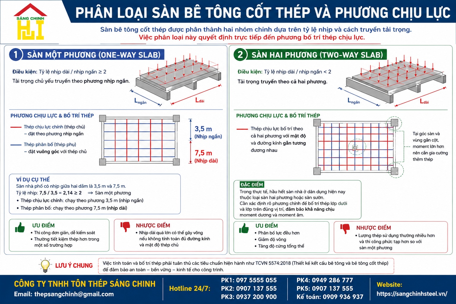 Thép sàn chịu lực theo phương nào?