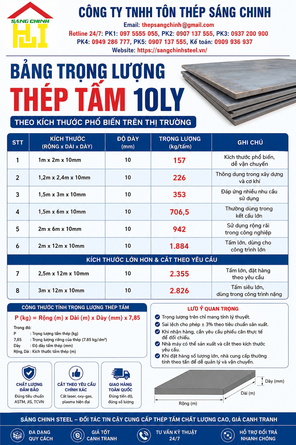 Thép tấm 10ly nặng bao nhiêu