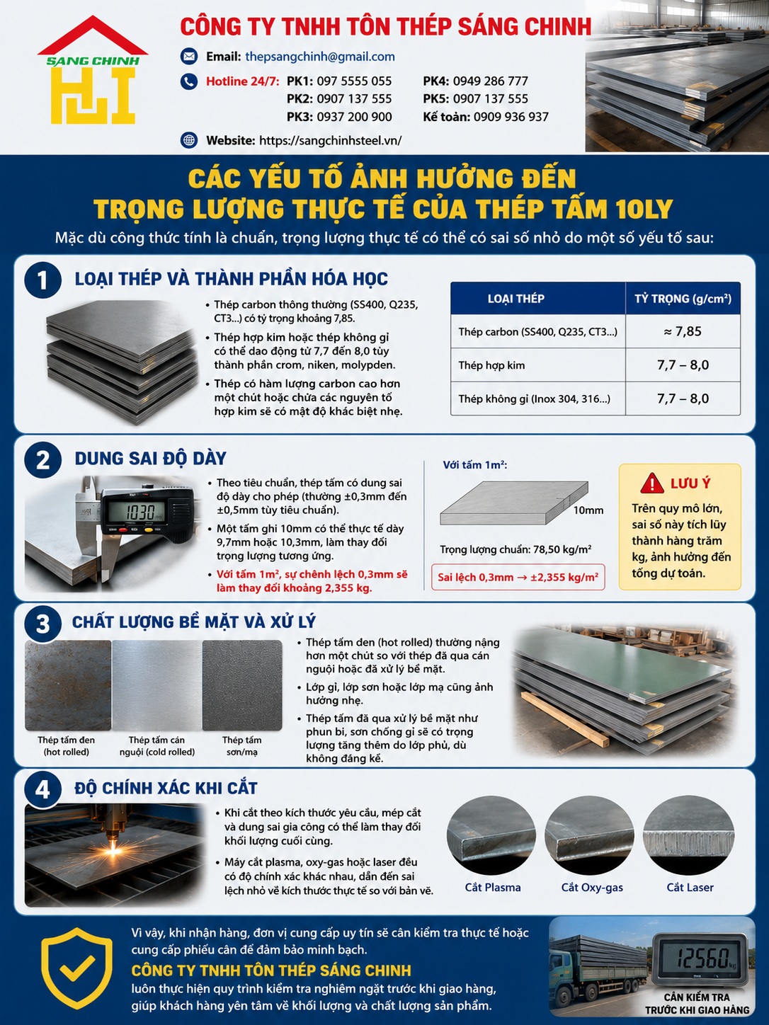 Thép tấm 10ly nặng bao nhiêu