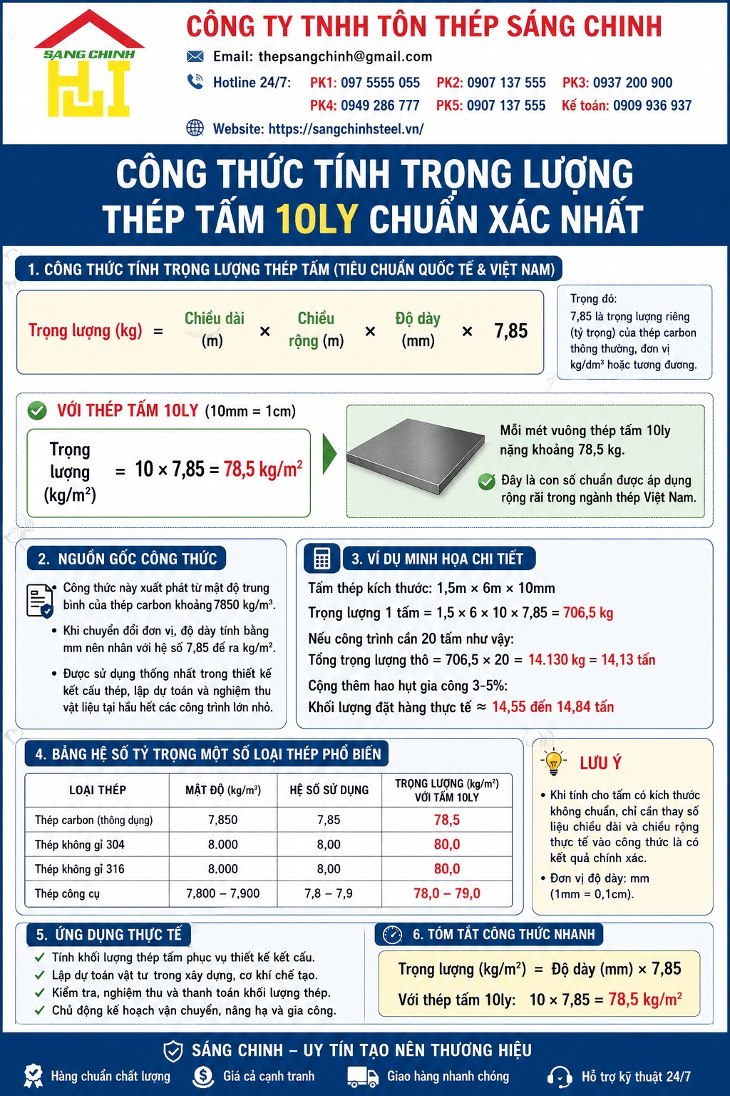 Thép tấm 10ly nặng bao nhiêu